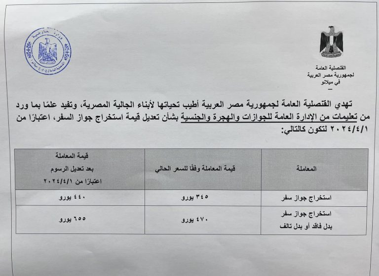 وصلت لـ34 ألف جنيه.. مصريون في إيطاليا يشتكون من رسوم جوازات السفر: لا مبرر للزيادة