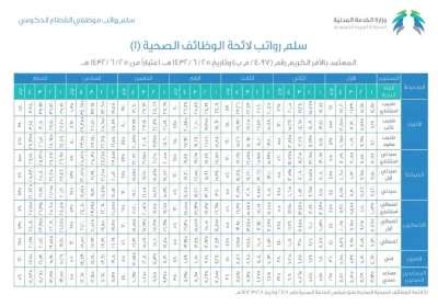 19 12 23 883262090 راتب التمريض في السعودية