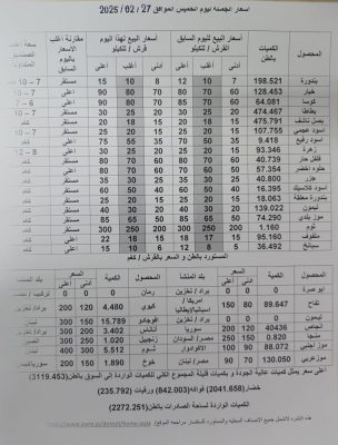 Image1 22025279325745959710 ارتفاع أسعار الخضروات والفواكه في الأردن مع اقتراب رمضان.. وتوقعات باستمرار الزيادة