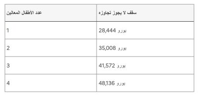 بدل عودة المدارس في فرنسا