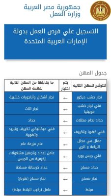 العمل: 300 فرصة عمل بالإمارات برواتب 1800 درهم والتقديم لمدة 5 أيام 2 العمل: 300 فرصة عمل بالإمارات برواتب 1800 درهم والتقديم لمدة 5 أيام فرصة عمل بالإمارات