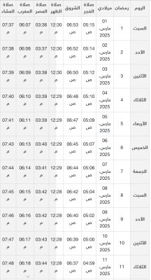 إمساكية شهر رمضان 2025 في إيطاليا 