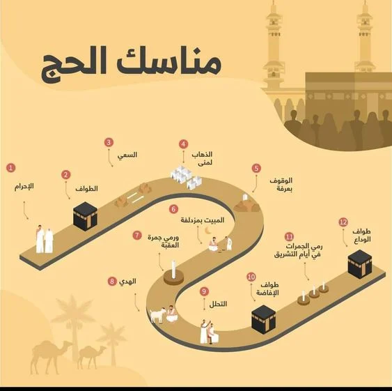دليل شامل.. موعد بداية شعائر الحج 2025 رسميًا وترتيب مناسك الحج خطوة بخطوة وأنواع الإحرام
