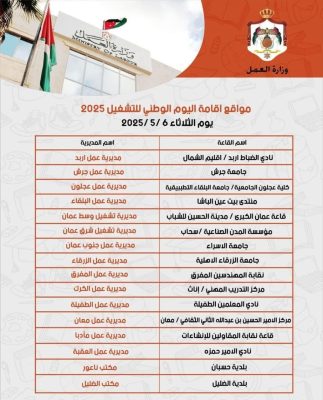 Image1 5202559506341846601 وظيفتك مضمونة.. توظيف مباشر للمقيمين في الأردن ضمن فعاليات اليوم الوطني للتشغيل غدًا