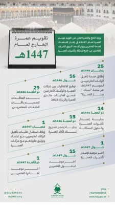 تأشيرات العمرة