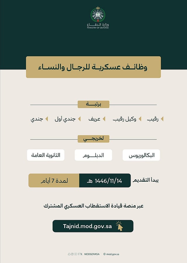 رابط تقديم وزارة الدفاع 1446 على الوظائف العسكرية للرجال والنساء وشروط التسجيل عبر بوابة التجنيد الموحد 