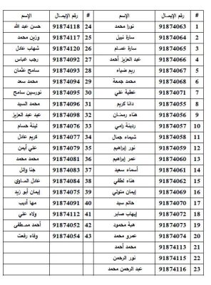 الجالية المصرية في البحرين