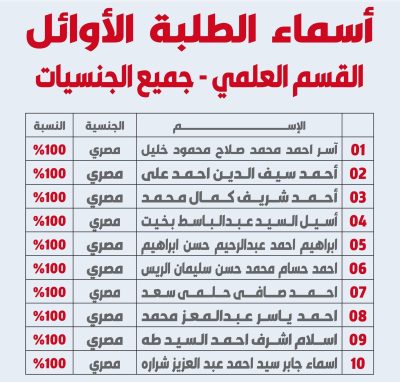 نتيجة الثانوية العامة في الكويت 