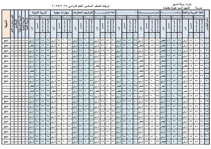 ظهرت رسميًا.. رابط نتيجة الصف السادس الابتدائي بالاسم فقط أو برقم الجلوس 2025 الترم الثاني في جميع المحافظات ظهرت رسميًا.. رابط نتيجة الصف السادس الابتدائي بالاسم فقط أو برقم الجلوس 2025 الترم الثاني في جميع المحافظات