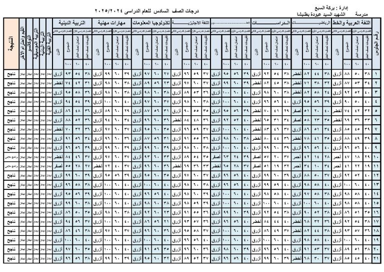 ظهرت رسميًا.. رابط نتيجة الصف السادس الابتدائي بالاسم فقط أو برقم الجلوس 2025 الترم الثاني في جميع المحافظات