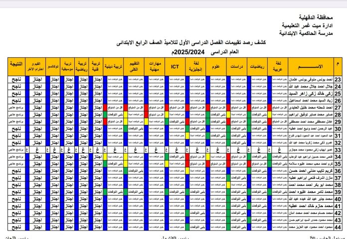 رابط نتيجة الصف الرابع الابتدائي 2025 الترم الثاني برقم الجلوس.. استعلم الآن عن نتيجة رابعة ابتدائي إلكترونيًا