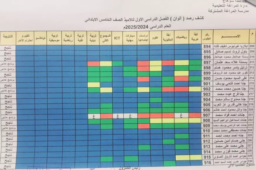 رابط نتيجة الصف الخامس الابتدائي 2025 الترم الثاني عبر بوابة التعليم الأساسي بالرقم القومي والجلوس لجميع المحافظات 3 رابط نتيجة الصف الخامس الابتدائي 2025 الترم الثاني عبر بوابة التعليم الأساسي بالرقم القومي والجلوس لجميع المحافظات رابط نتيجة الصف الخامس الابتدائي 2025 الترم الثاني عبر بوابة التعليم الأساسي بالرقم القومي والجلوس لجميع المحافظات