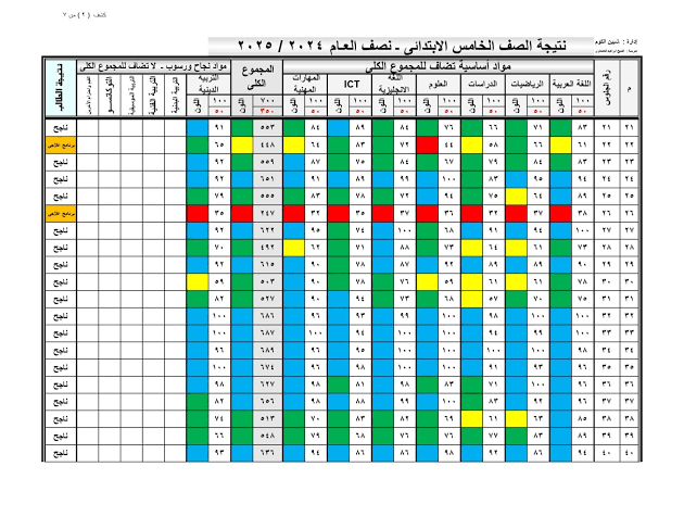 رابط نتيجة الصف الخامس الابتدائي 2025 الترم الثاني بالاسم ورقم الجلوس.. اعرف نتيجتك من هنا 3 رابط نتيجة الصف الخامس الابتدائي 2025 الترم الثاني بالاسم ورقم الجلوس.. اعرف نتيجتك من هنا رابط نتيجة الصف الخامس الابتدائي 2025 الترم الثاني بالاسم ورقم الجلوس.. اعرف نتيجتك من هنا
