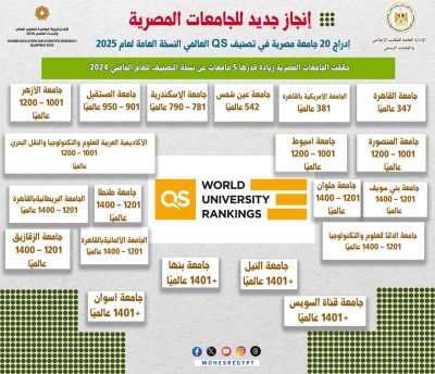 أفضل الجامعات في العالم