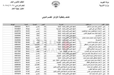 نتيجة الثانوية العامة في الكويت 