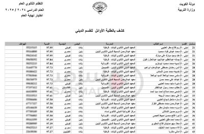 القسم الديني2 نتيجة الثانوية العامة في الكويت 2025.. اكتساح مصري للمراكز الأولى وننشر طريقة الاستعلام
