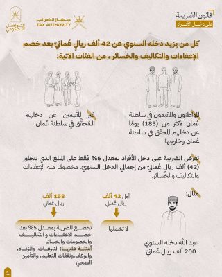 ضريبة الدخل في سلطنة عمان