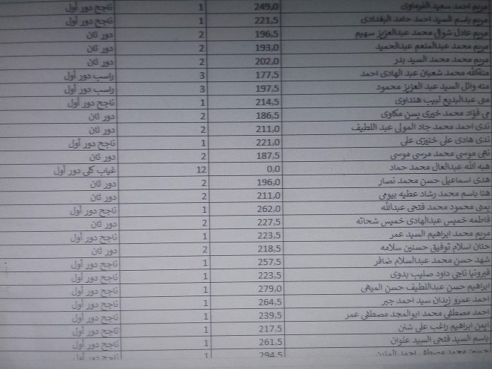 تسريب نتيجة الثانوية العامة 2025.. حقيقة اختراق كنترولات وزارة التربية والتعليم وتعديل نتائج 3 ثانوي عام تسريب نتيجة الثانوية العامة 2025.. حقيقة اختراق كنترولات وزارة التربية والتعليم وتعديل نتائج 3 ثانوي عام