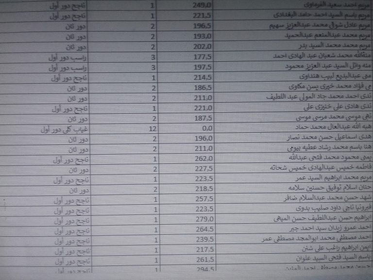 تسريب نتيجة الثانوية العامة 2025.. حقيقة اختراق كنترولات وزارة التربية والتعليم وتعديل نتائج 3 ثانوي عام
