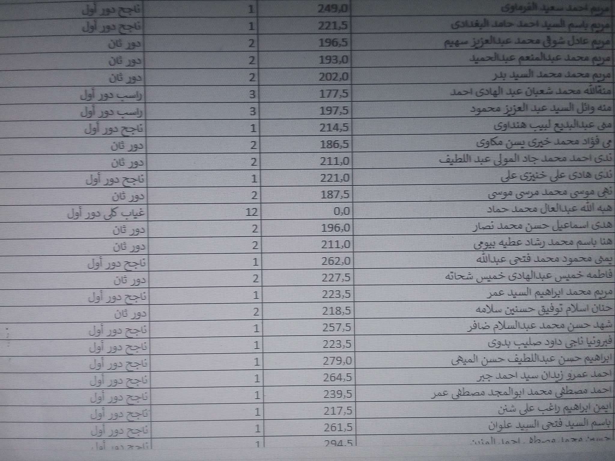 تسريب نتيجة الثانوية العامة 2025.. حقيقة اختراق كنترولات وزارة التربية والتعليم وتعديل نتائج 3 ثانوي عام 2 تسريب نتيجة الثانوية العامة 2025.. حقيقة اختراق كنترولات وزارة التربية والتعليم وتعديل نتائج 3 ثانوي عام تسريب نتيجة الثانوية العامة 2025.. حقيقة اختراق كنترولات وزارة التربية والتعليم وتعديل نتائج 3 ثانوي عام