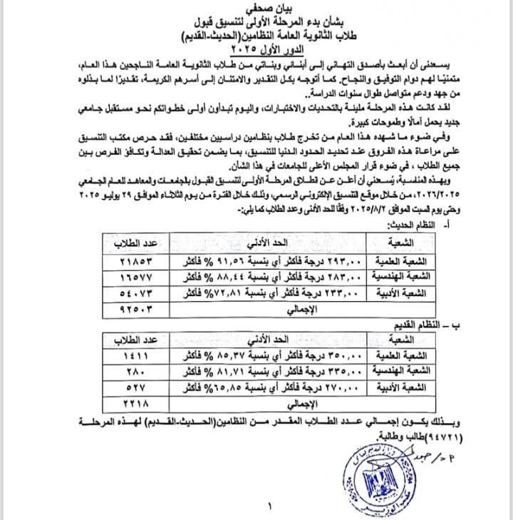 رابط تسجيل رغبات تنسيق المرحلة الأولى 2025 عبر موقع التنسيق الإلكتروني ومؤشرات تنسيق كليات القمة 2025