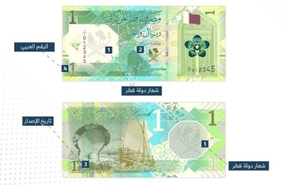 بالصور.. مصرف قطر يطرح إصدارًا جديدًا من الريال ويؤكد استمرار تداول العملة السابقة 1 بالصور.. مصرف قطر يطرح إصدارًا جديدًا من الريال ويؤكد استمرار تداول العملة السابقة IMG 2981 بالصور.. مصرف قطر يطرح إصدارًا جديدًا من الريال ويؤكد استمرار تداول العملة السابقة