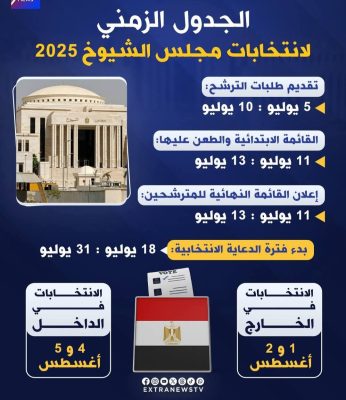 انتخابات مجلس الشيوخ