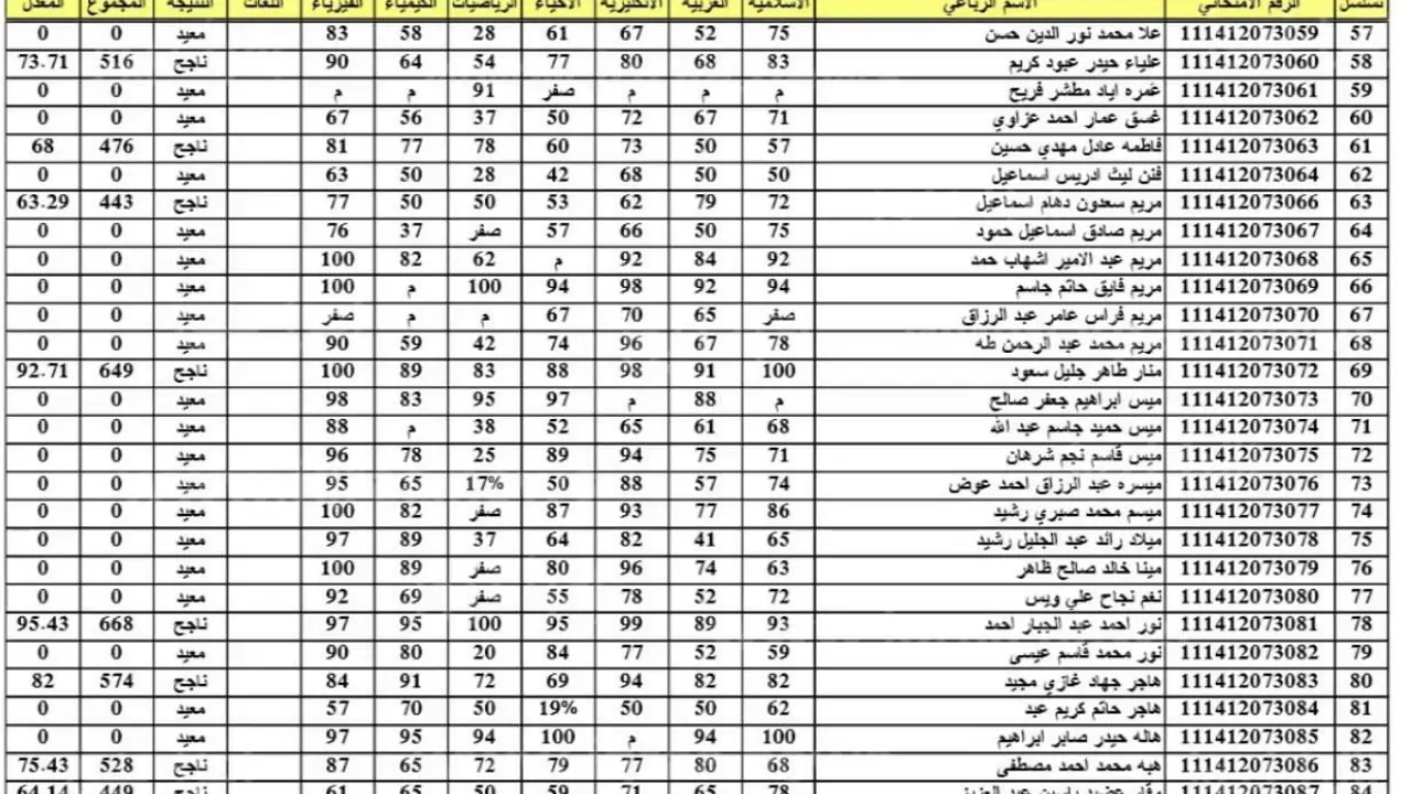 رابط نتائج السادس الابتدائي 2025 الدور الثاني عبر موقع وزارة التربية العراقية بالرقم الامتحاني أو الاسم الثلاثي